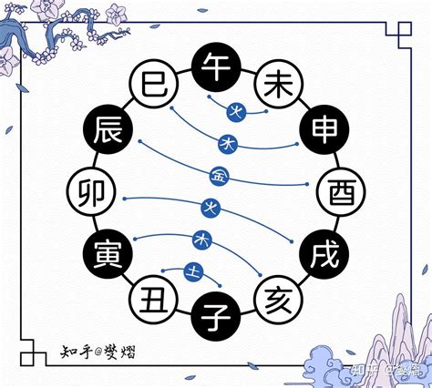 地支 合|地支全篇（生、冲、合、害、刑、六合）包含口诀！很全很详细！